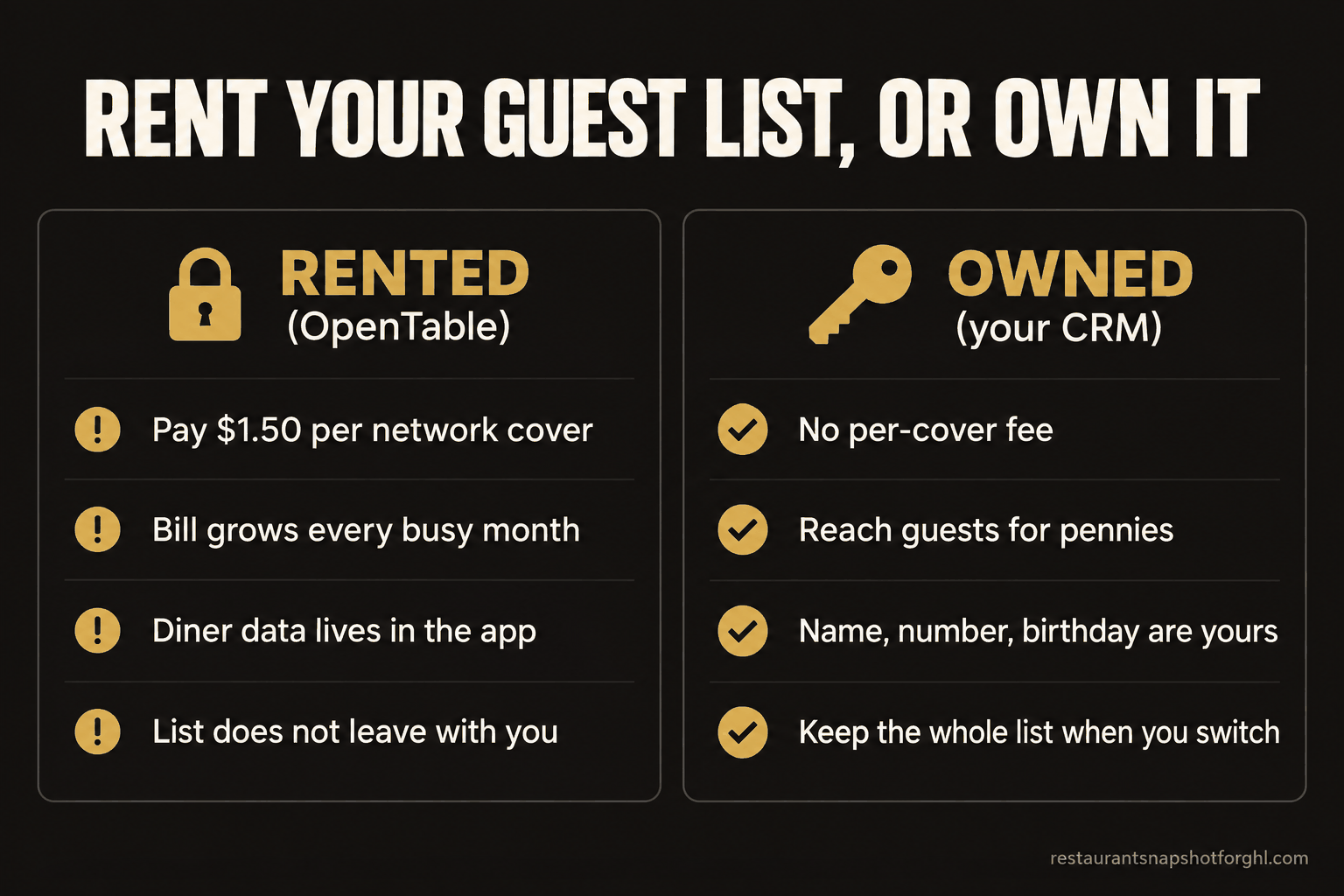How to Own Your Restaurant's Guest List Instead of Renting It From OpenTable